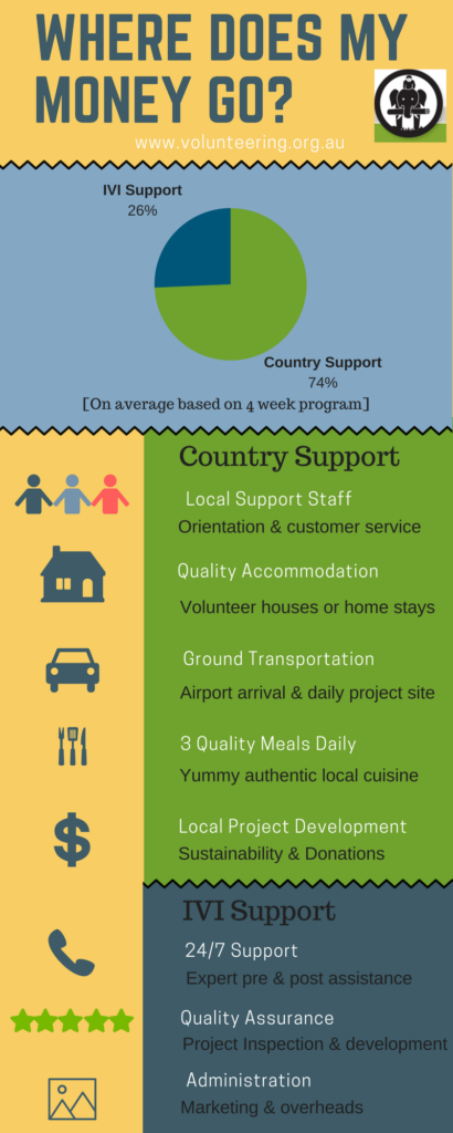 volunteer fees and how they're allocated IVI volunteer fees and how they're allocated IVI